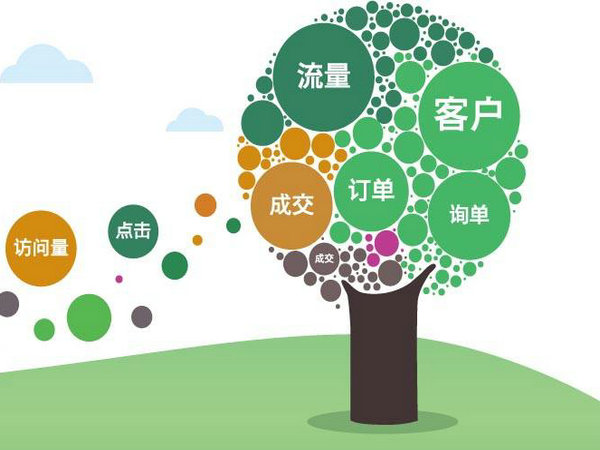 百度優(yōu)化一站式辦理優(yōu)惠限時享